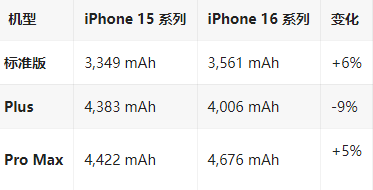 温岭苹果16维修分享iPhone16/Pro系列机模再曝光