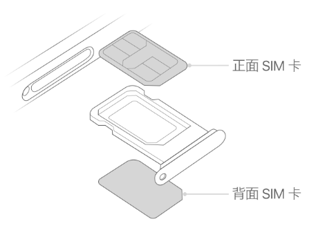 温岭苹果15维修分享iPhone15出现'无SIM卡'怎么办