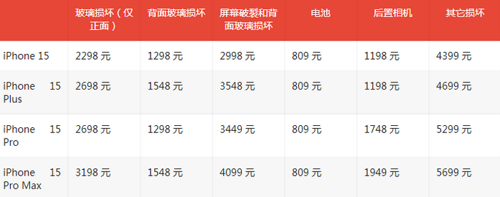 温岭苹果15维修站中心分享修iPhone15划算吗