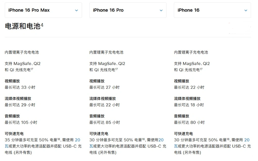 温岭苹果手机维修分享 iPhone 16 目前实测充电峰值功率不超过 39W 