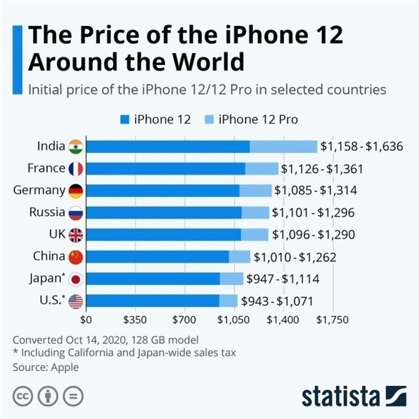 温岭苹果手机维修分享哪个购买iPhone 12/12 Pro更便宜 